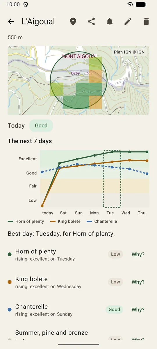 A spot in Sporadar: the map of the spot and the chart of your chances over the next 7 days, species by species