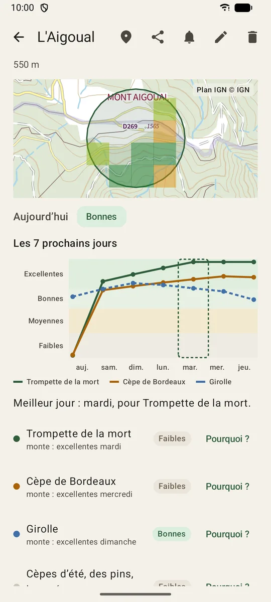 Un coin dans Sporadar : la carte du coin et la courbe des chances sur les 7 prochains jours, espèce par espèce